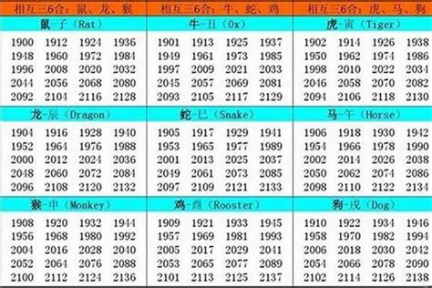 1993年属相|1993年出生的属什么,1993年是什么生肖